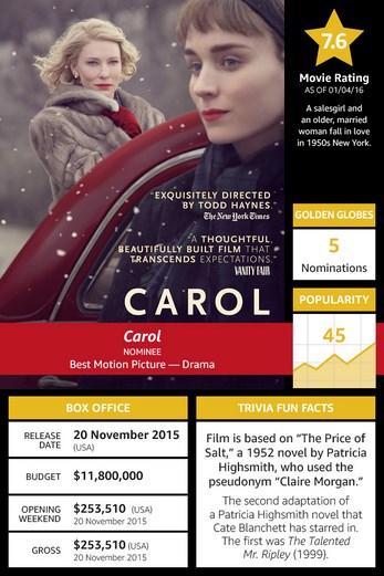 دانلود فیلم Carol 2015